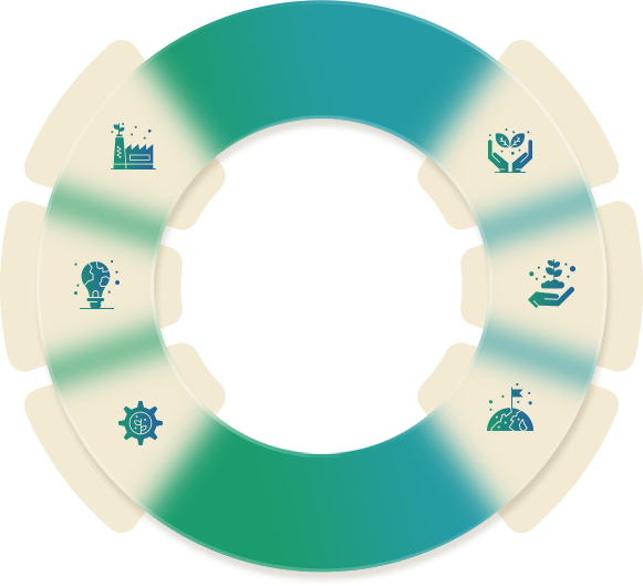 Mục tiêu phát triển